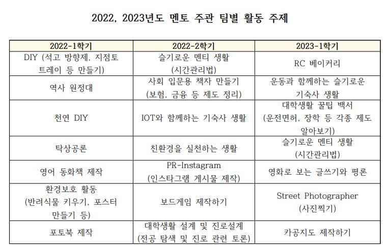 2022,2023 팀별 활동 주제.JPG