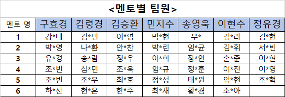 RC_멘토별팀원