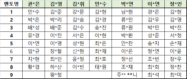 2022-1_팀구성_최종